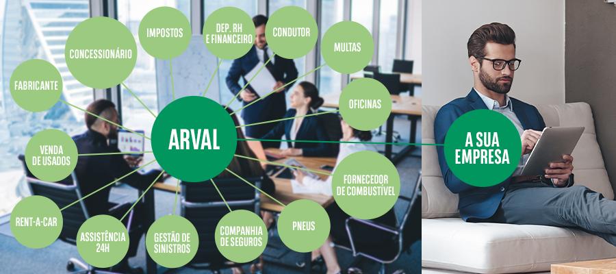 Arval Outsourcing Solutions